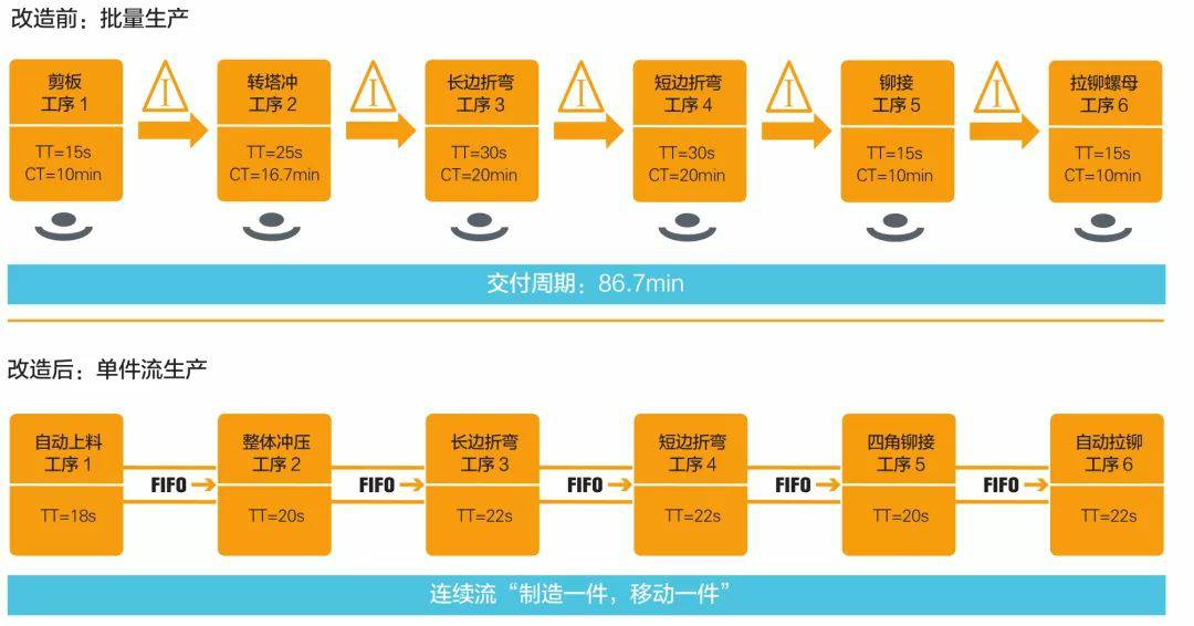 钣金加工产品在自动化及电梯行业中的应用 -九游j9网页版登录-九游j9(中国) 钣金加工产品在自动化及电梯行业中的应用 -九游j9网页版登录-九游j9(中国)