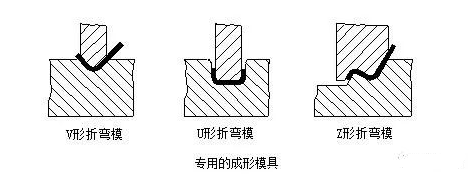 钣金加工中数控折弯加工零件范围及加工精度参数的详细解答-九游j9网页版登录-九游j9(中国) 钣金加工中数控折弯加工零件范围及加工精度参数的详细解答-九游j9网页版登录-九游j9(中国)