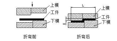 钣金加工中数控折弯加工零件范围及加工精度参数的详细解答-九游j9网页版登录-九游j9(中国) 钣金加工中数控折弯加工零件范围及加工精度参数的详细解答-九游j9网页版登录-九游j9(中国)