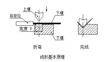 钣金加工中数控折弯加工零件范围及加工精度参数的详细解答-九游j9网页版登录-九游j9(中国) 钣金加工中数控折弯加工零件范围及加工精度参数的详细解答-九游j9网页版登录-九游j9(中国)