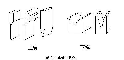 钣金加工中数控折弯加工零件范围及加工精度参数的详细解答-九游j9网页版登录-九游j9(中国) 钣金加工中数控折弯加工零件范围及加工精度参数的详细解答-九游j9网页版登录-九游j9(中国)