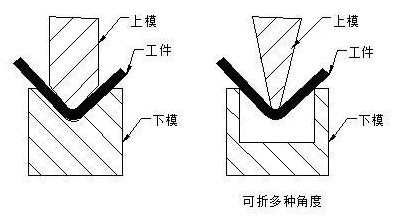 钣金加工中数控折弯加工零件范围及加工精度参数的详细解答-九游j9网页版登录-九游j9(中国) 钣金加工中数控折弯加工零件范围及加工精度参数的详细解答-九游j9网页版登录-九游j9(中国)