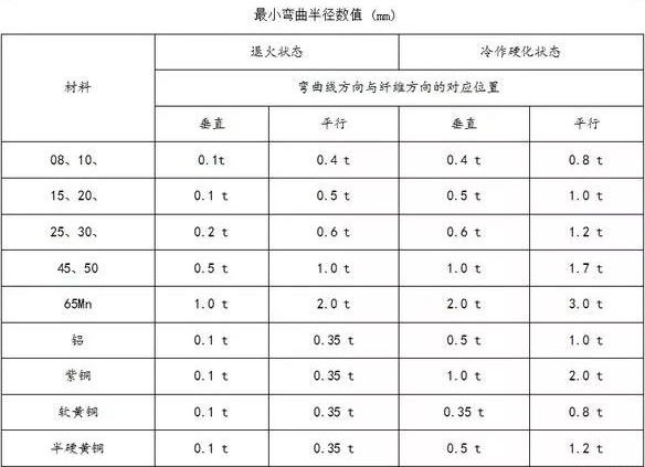 钣金加工中数控折弯加工零件范围及加工精度参数的详细解答-九游j9网页版登录-九游j9(中国) 钣金加工中数控折弯加工零件范围及加工精度参数的详细解答-九游j9网页版登录-九游j9(中国)