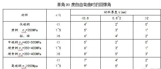 钣金加工中数控折弯加工零件范围及加工精度参数的详细解答-九游j9网页版登录-九游j9(中国) 钣金加工中数控折弯加工零件范围及加工精度参数的详细解答-九游j9网页版登录-九游j9(中国)