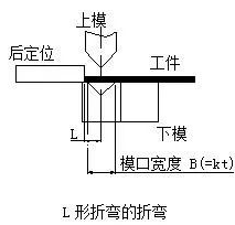 钣金加工中数控折弯加工零件范围及加工精度参数的详细解答-九游j9网页版登录-九游j9(中国) 钣金加工中数控折弯加工零件范围及加工精度参数的详细解答-九游j9网页版登录-九游j9(中国)