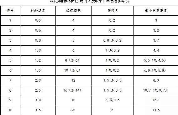 钣金加工中数控折弯加工零件范围及加工精度参数的详细解答-九游j9网页版登录-九游j9(中国) 钣金加工中数控折弯加工零件范围及加工精度参数的详细解答-九游j9网页版登录-九游j9(中国)