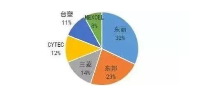涉及钣金加工行业、全球领先的高客户设备-九游j9网页版登录-九游j9(中国)